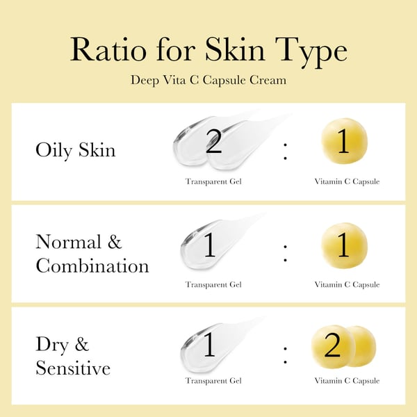 InfiniteCapsule® - Vitamina C