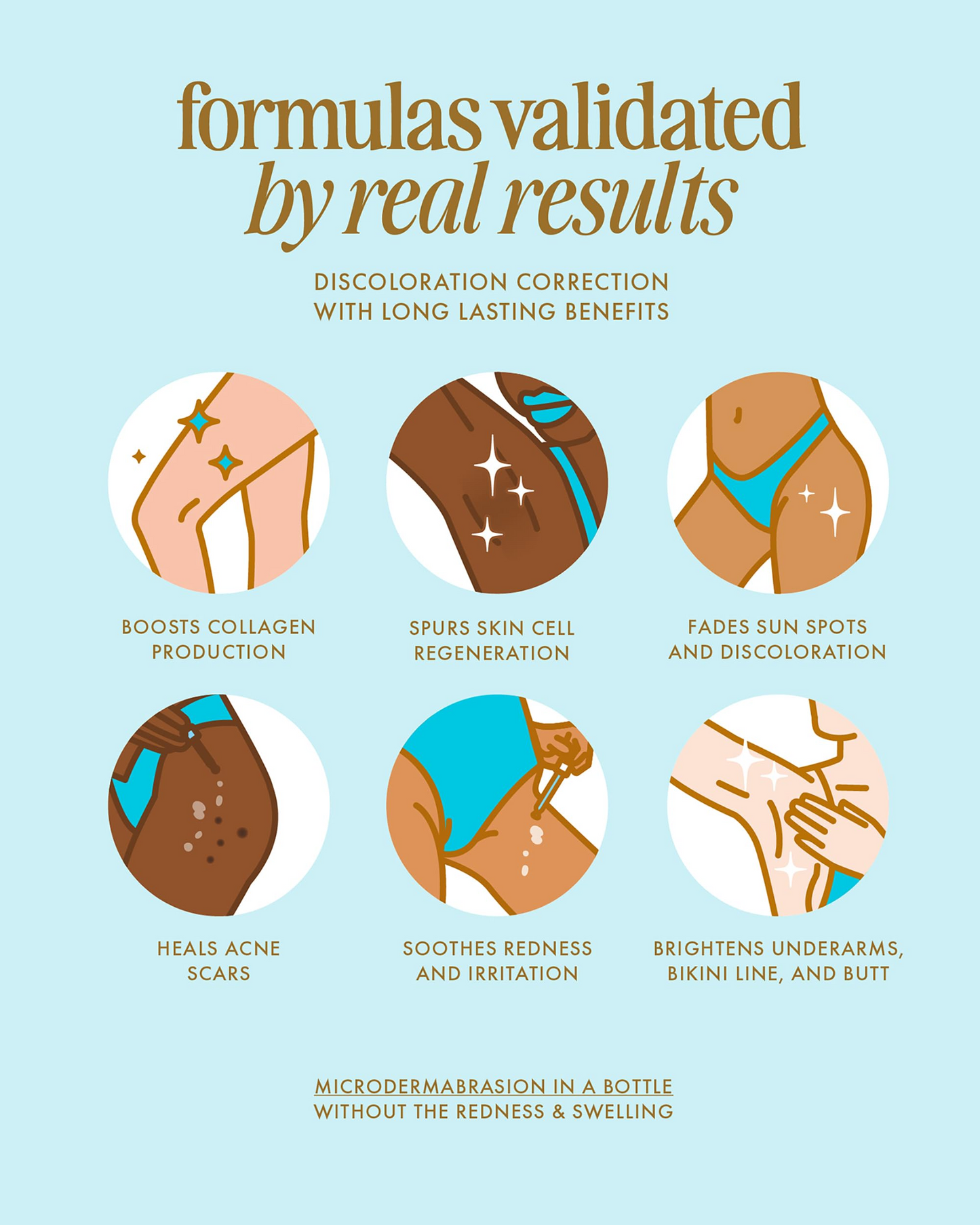 InfiniteBoost®  - Sérum Corporal